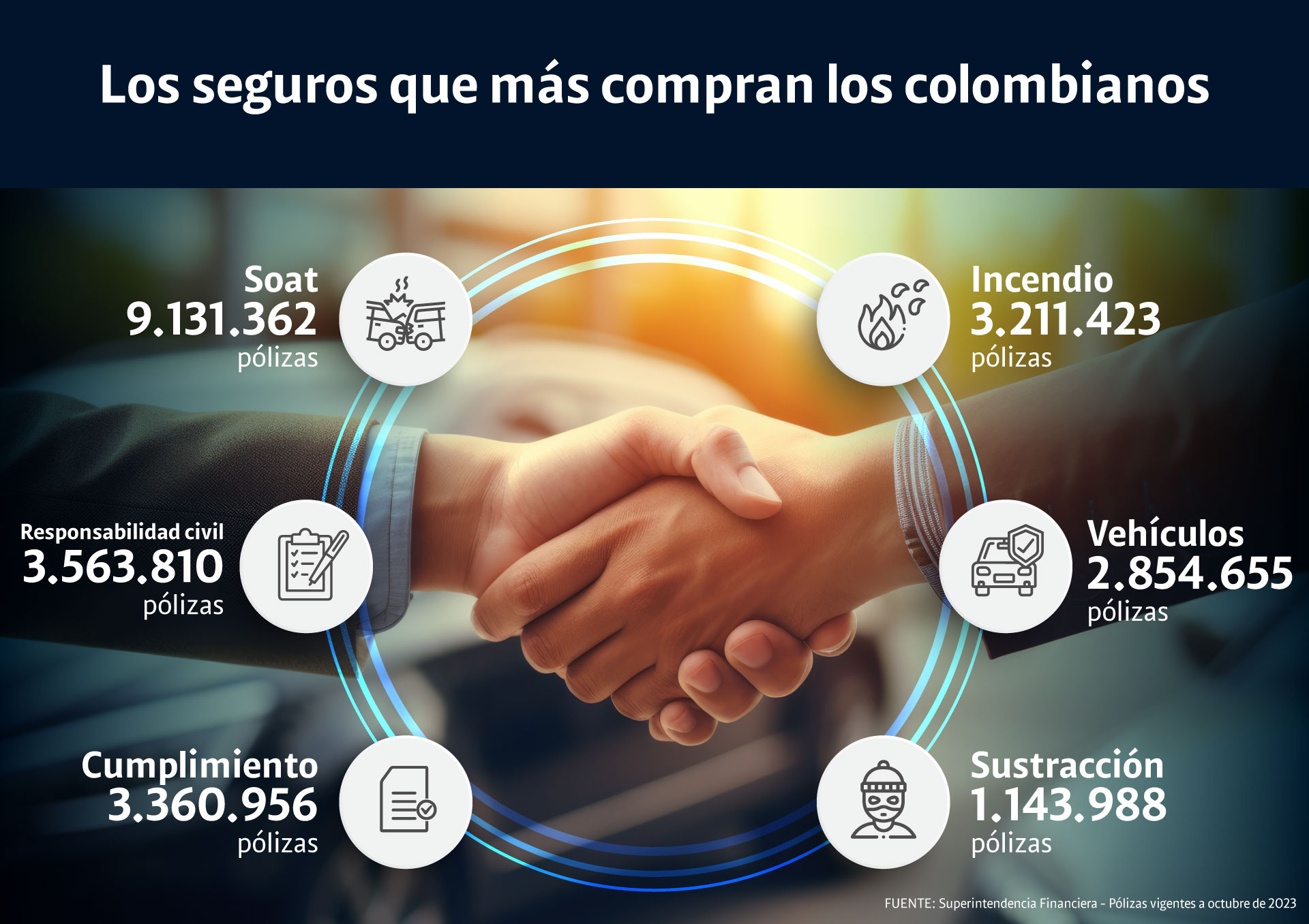 La nueva era de los seguros en Colombia