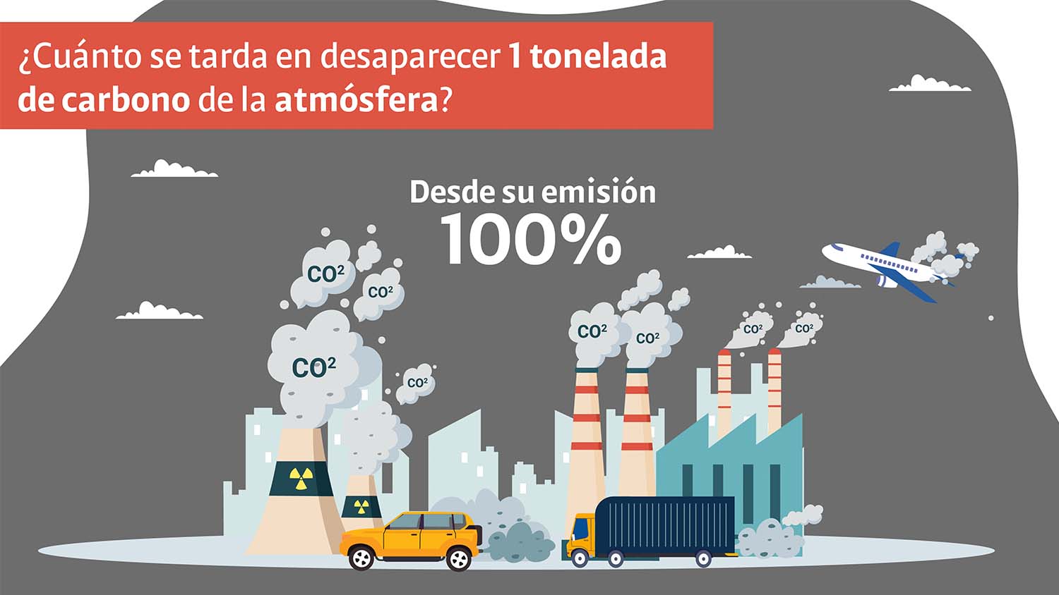 Colombia País Sostenible - Carbono Neutralidad