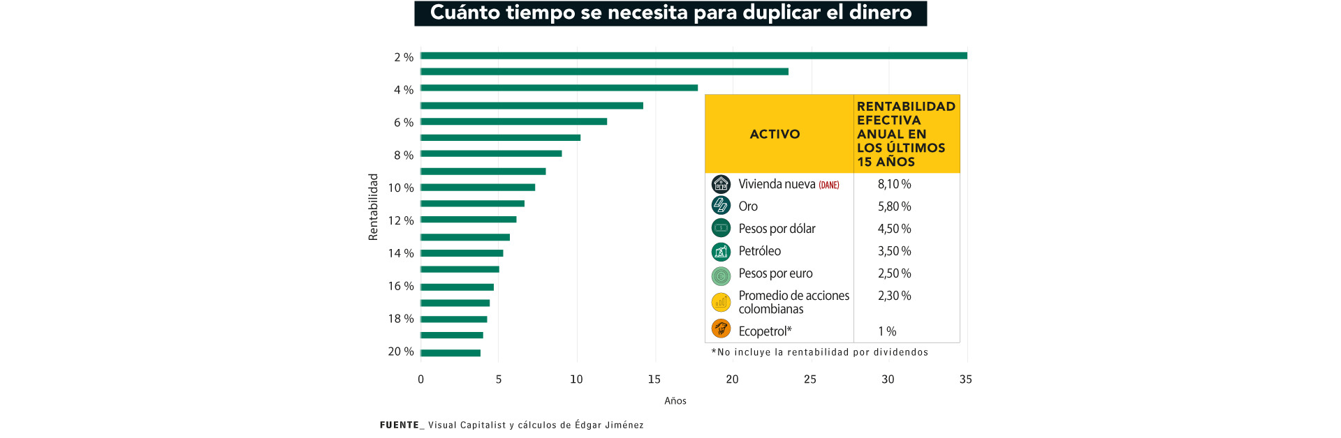 Especial en que invertir 2024