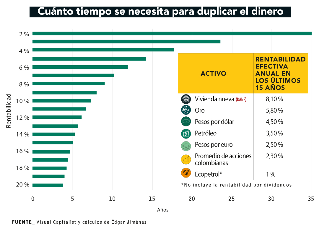 Especial en que invertir 2024