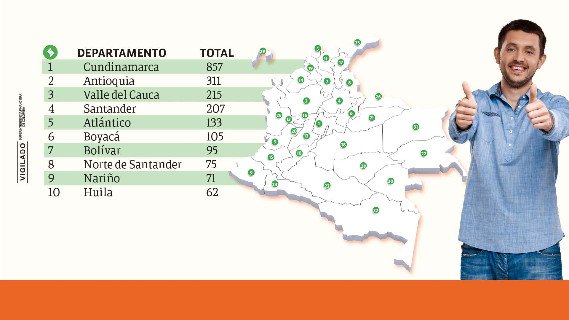 Así es la cobertura de Servibanca en Colombia, una de las redes de cajeros de mayor alcance en el país