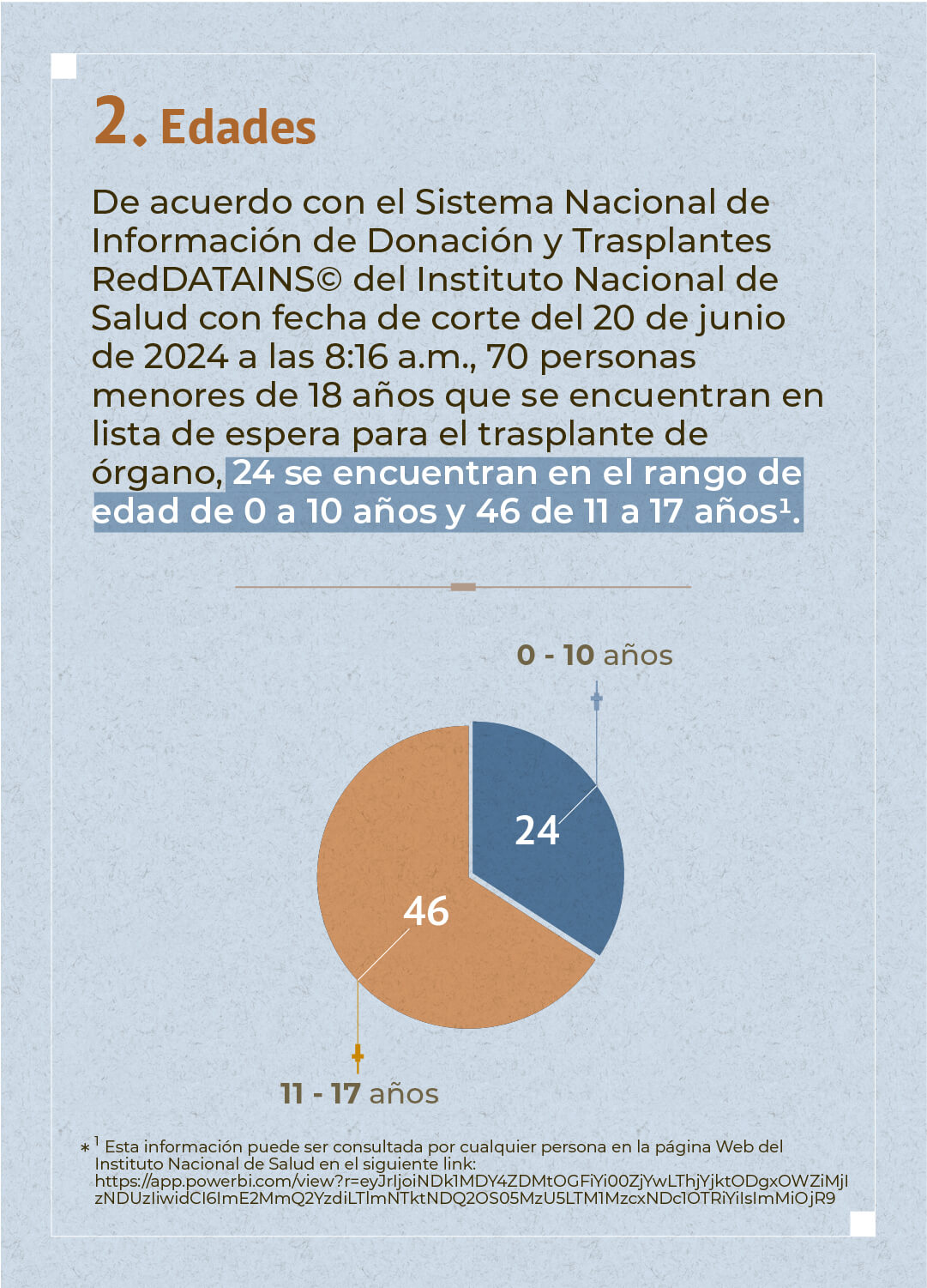 Los órganos no van al cielo