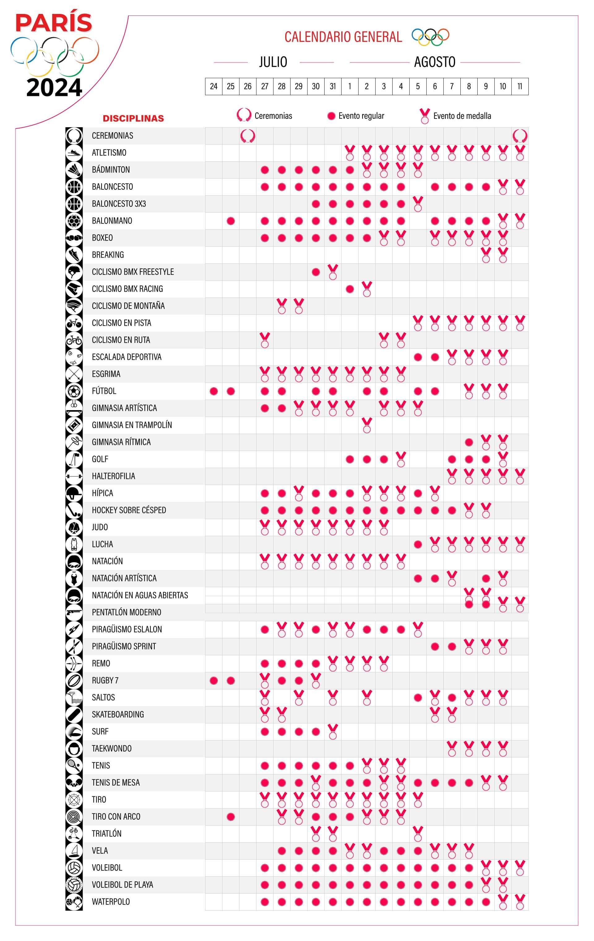 Juegos Olímpicos París 2024 el calendario, cuadro de medallería y los