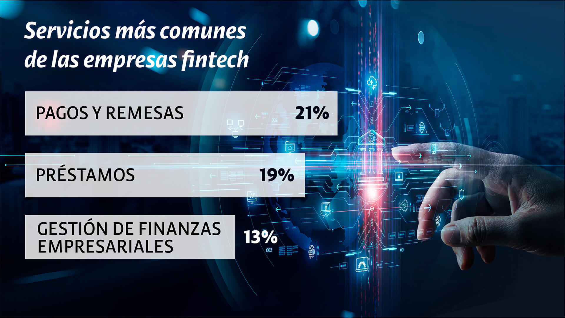 Revolución fintech en Colombia: servicios financieros para todos