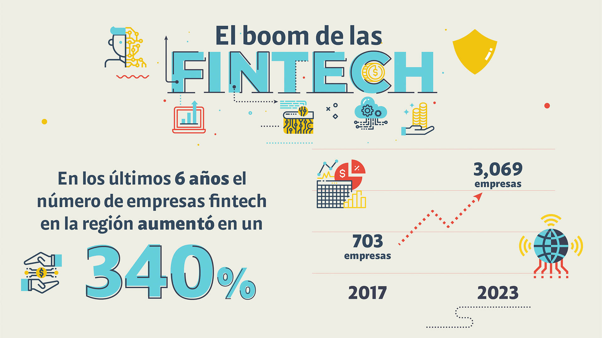 Revolución fintech en Colombia: servicios financieros para todos