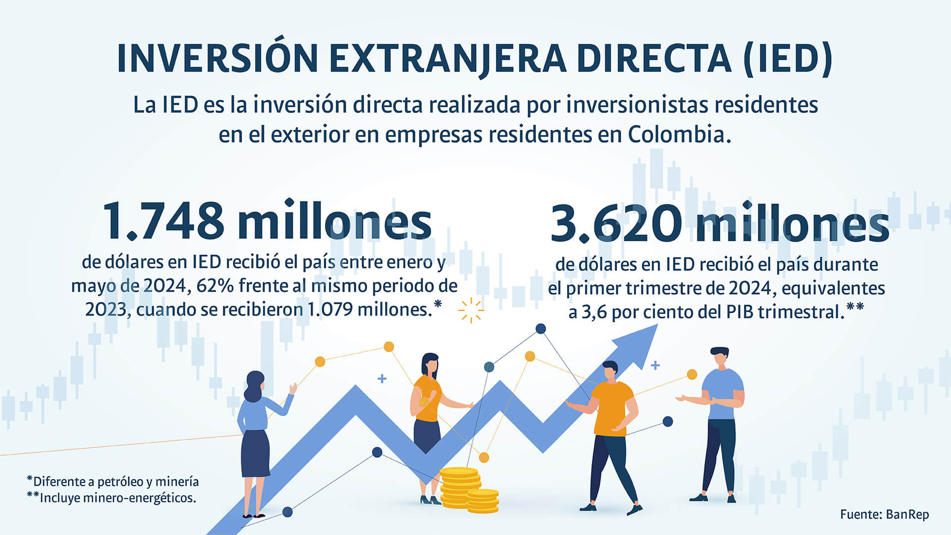 Inversión extranjera: grandes oportunidades en las regiones