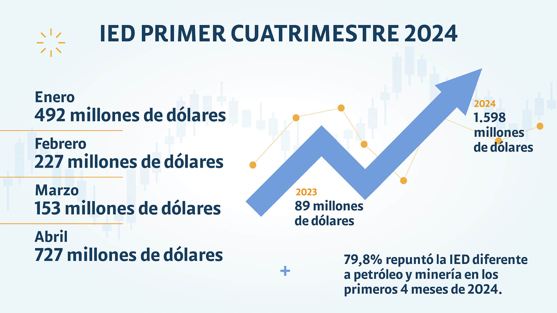 Inversión extranjera: grandes oportunidades en las regiones