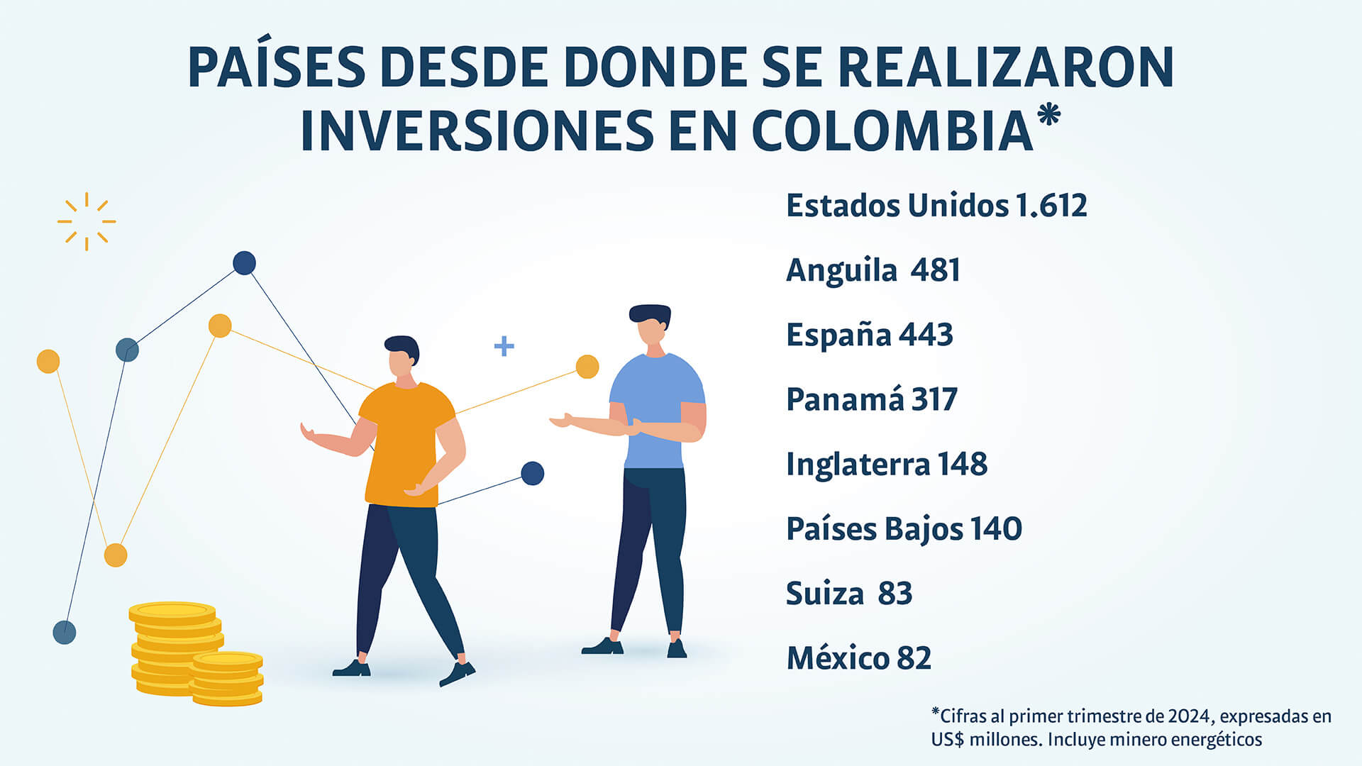 Inversión extranjera: grandes oportunidades en las regiones