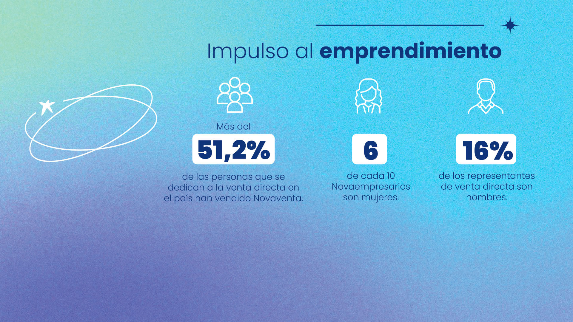 Novaventa, más de dos décadas haciendo realidad el sueño de emprender - Especial Semana