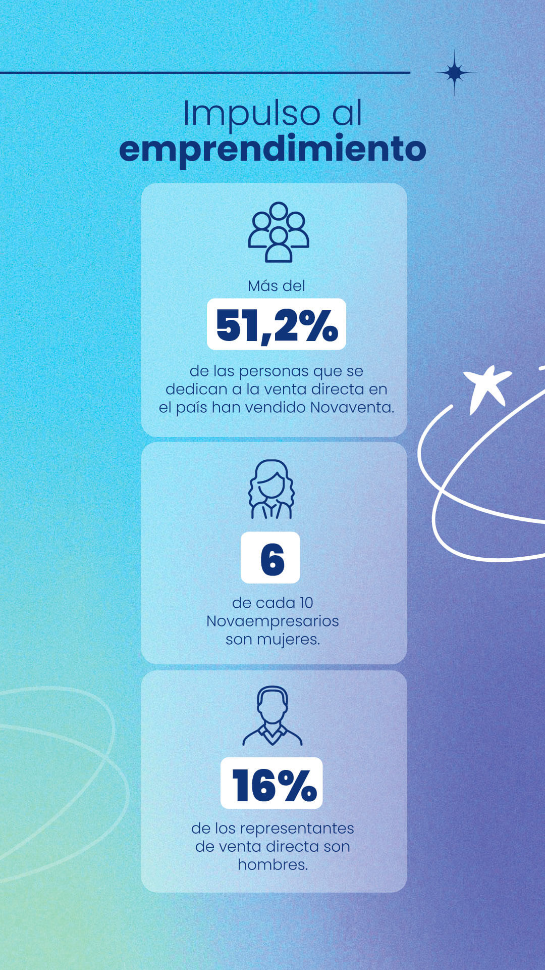 Novaventa, más de dos décadas haciendo realidad el sueño de emprender - Especial Semana