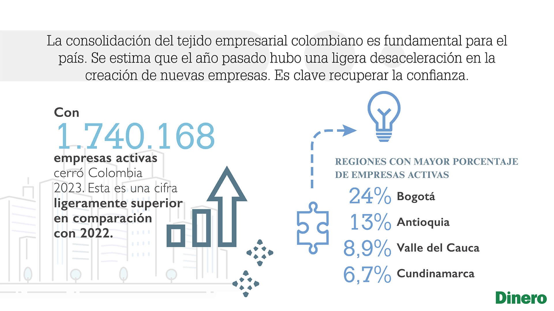 Motor de la economía colombiana: estas son las empresas que construyen país