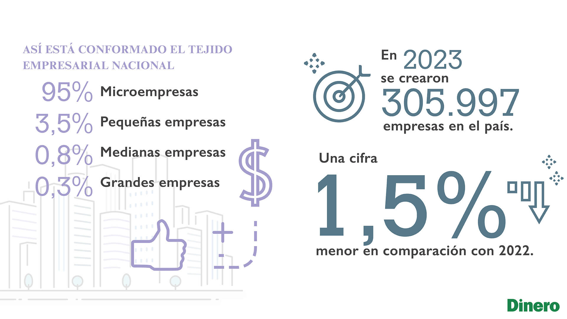 Motor de la economía colombiana: estas son las empresas que construyen país