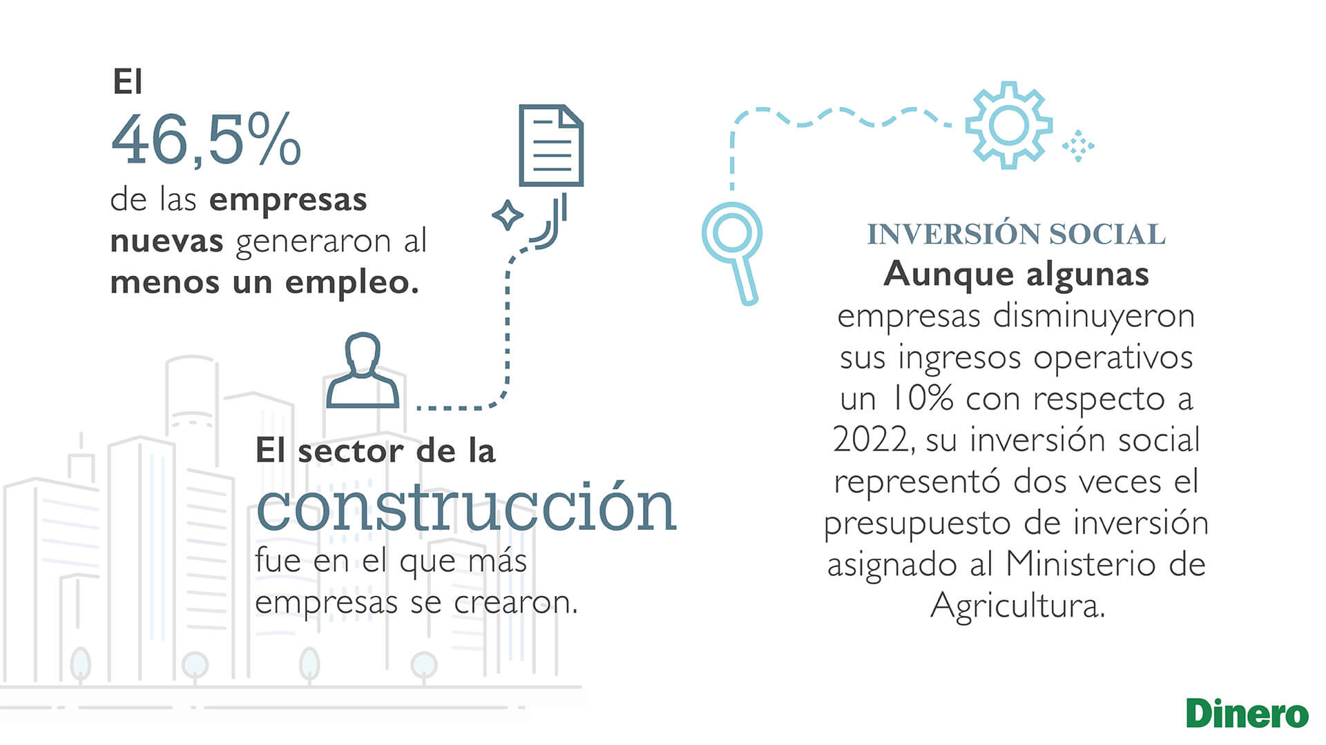 Motor de la economía colombiana: estas son las empresas que construyen país