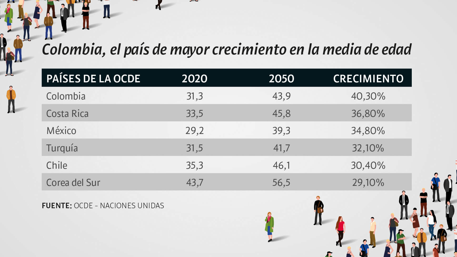 Empleo en Colombia: estas son las tendencias para 2025