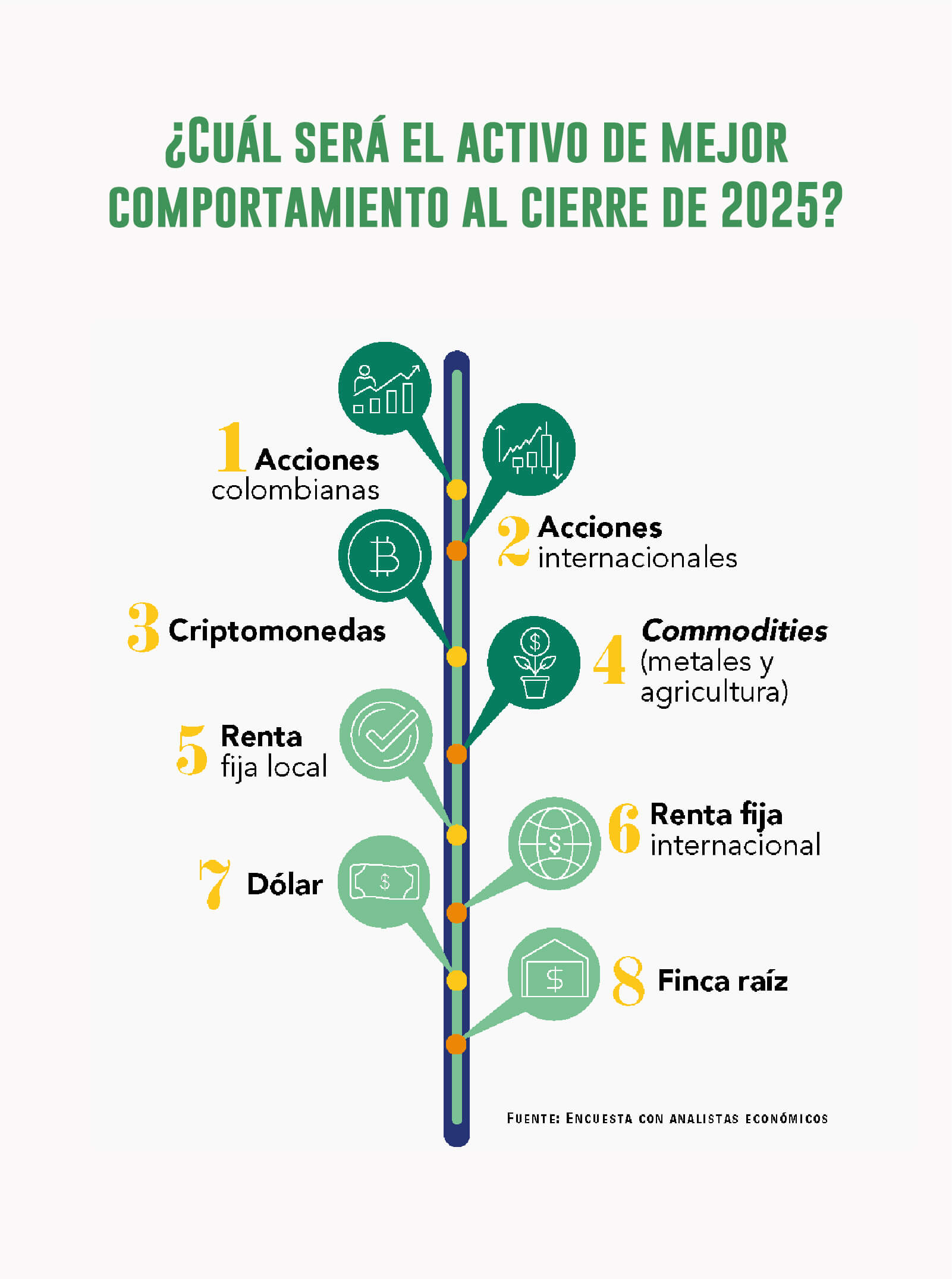 En qué invertir en 2025: estas son las opciones para hacer rendir el dinero