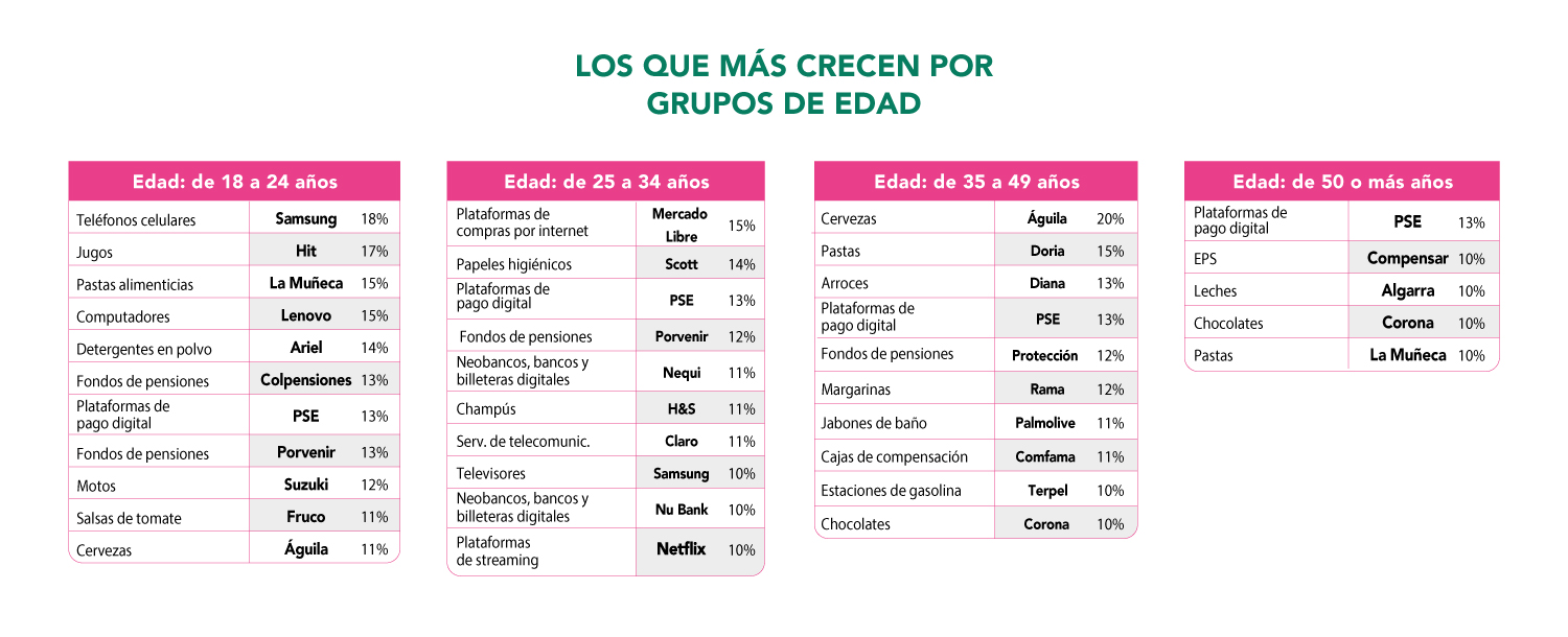 Gran Foro Colombia 2025: ¿para dónde va el país?