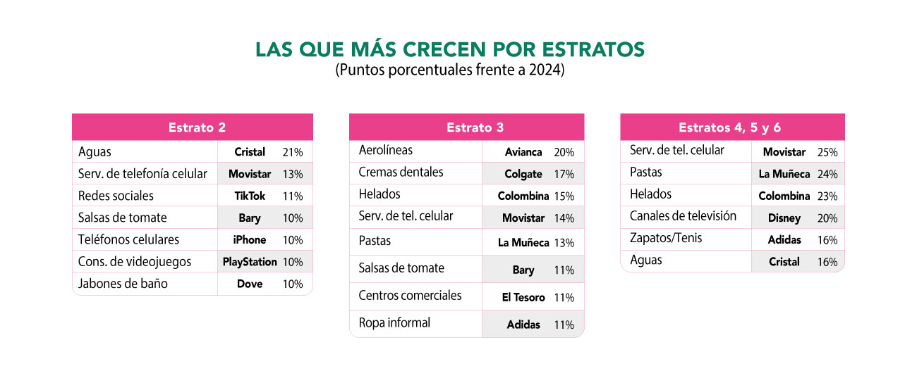 Gran Foro Colombia 2025: ¿para dónde va el país?