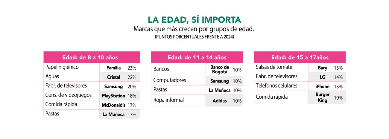 Gran Foro Colombia 2025: ¿para dónde va el país?