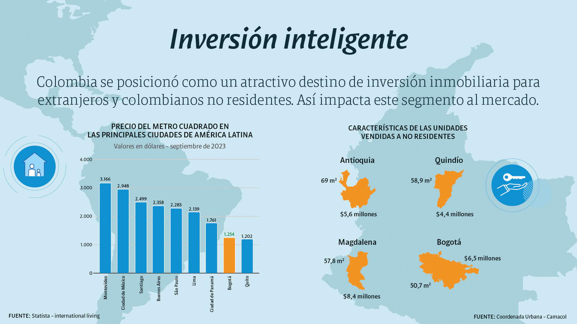Especial Finca raíz: tendencias y proyectos para invertir