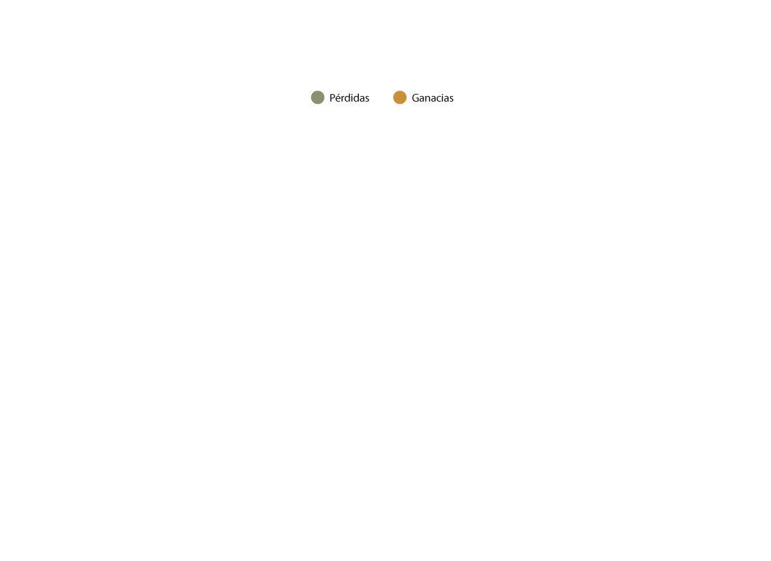 Etapa 03