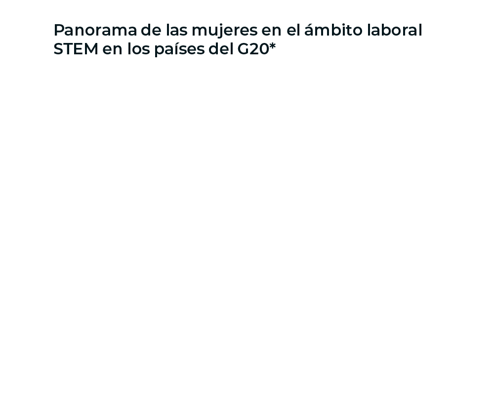 Etapa 01
