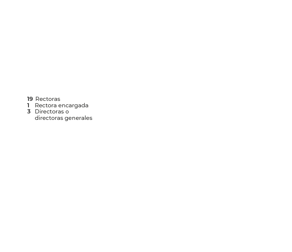 Etapa 03