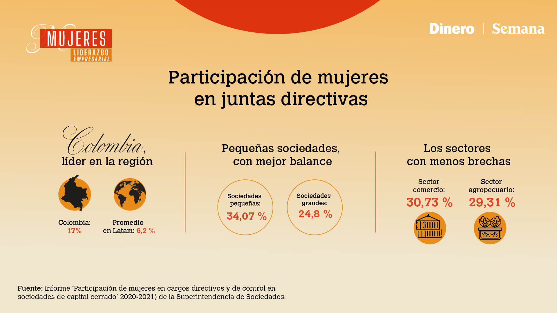 Especial Mujeres Líderes Empresariales: historias poderosas