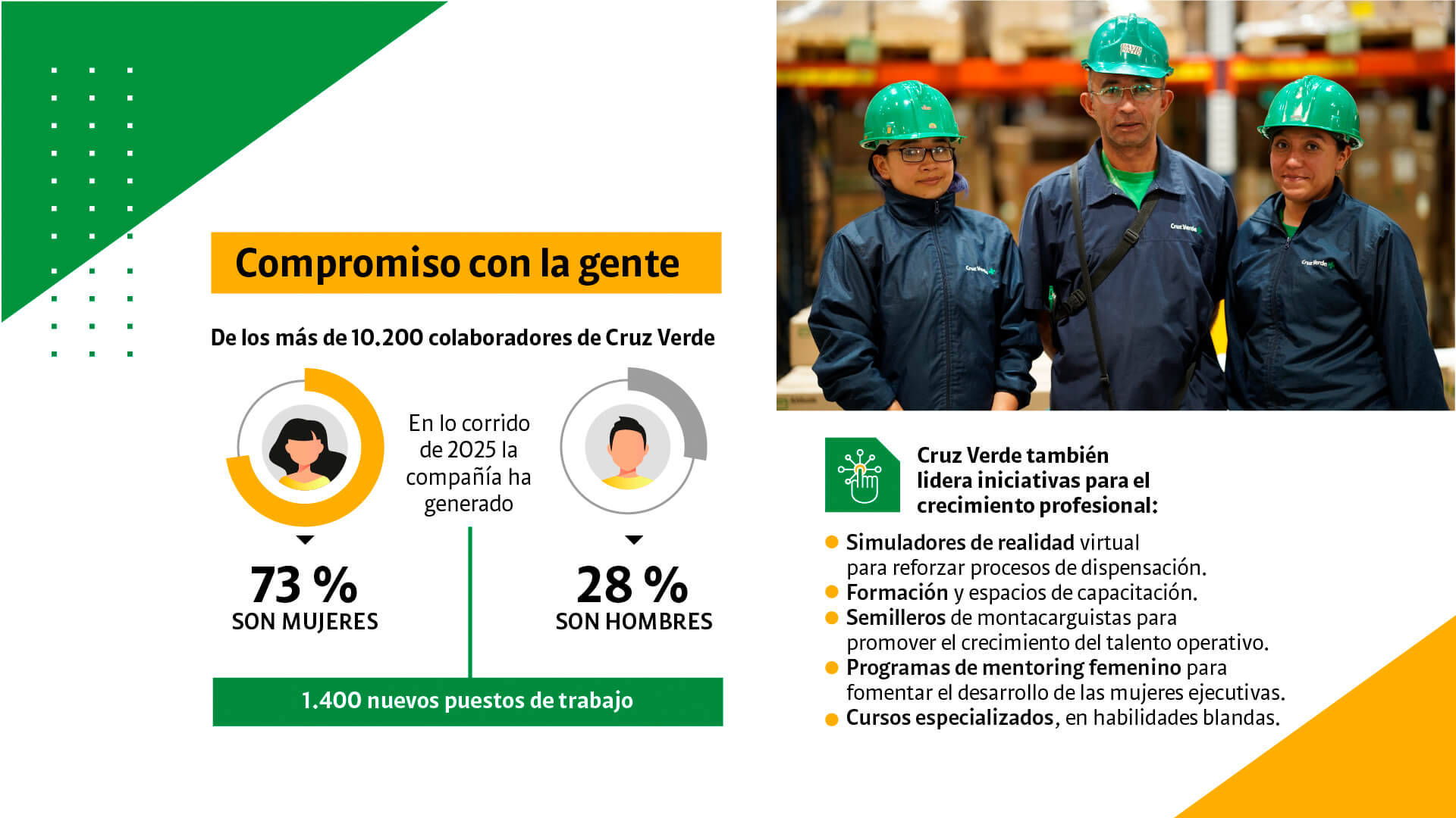 Mucho más que droguerías: el impacto de Cruz Verde en las comunidades