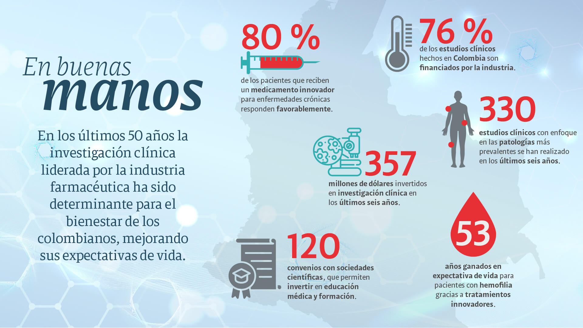 Farmacéuticas: innovación en tiempos de incertidumbre