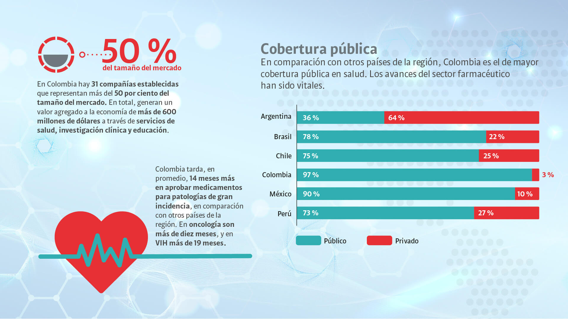 Farmacéuticas: innovación en tiempos de incertidumbre