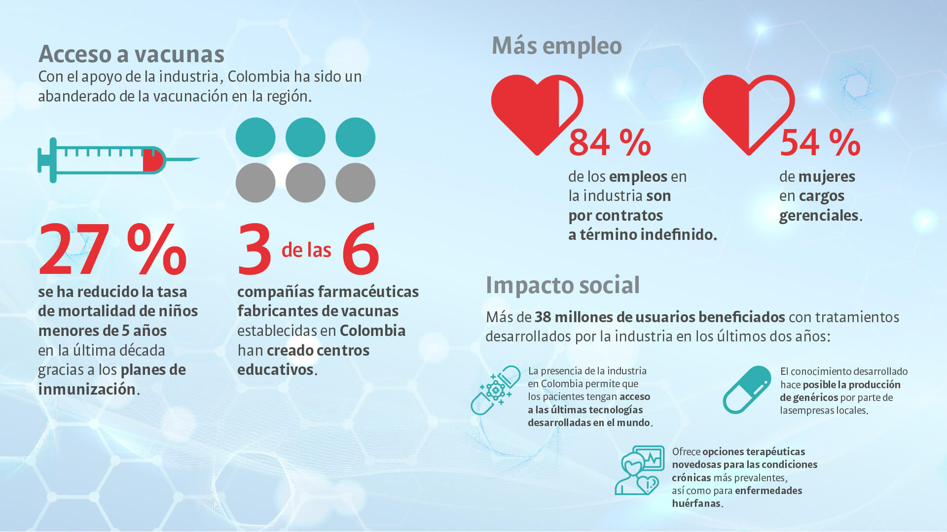 Farmacéuticas: innovación en tiempos de incertidumbre